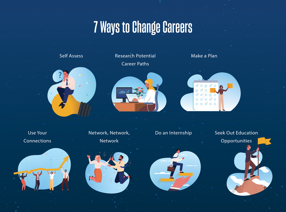 how change careers