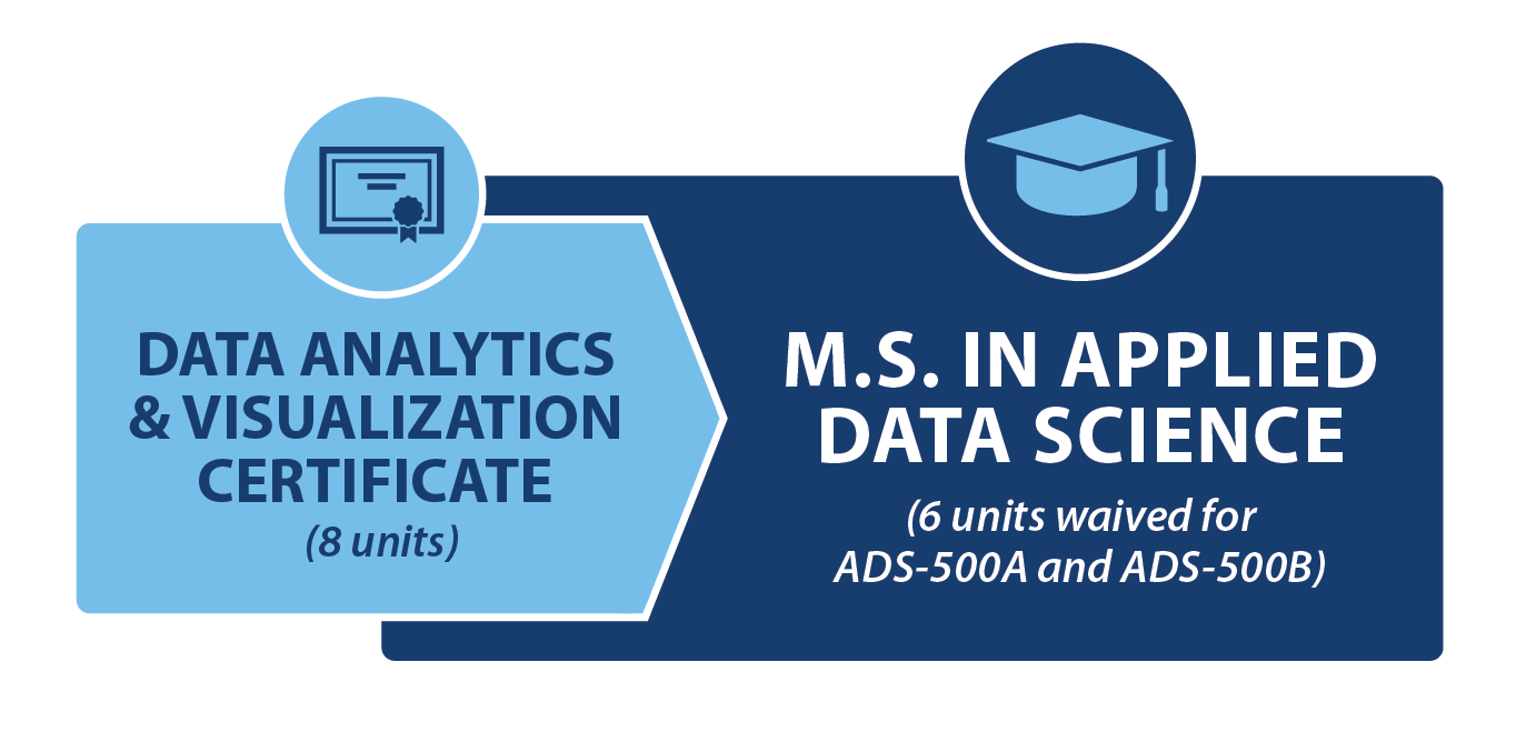 Data analytics infographic