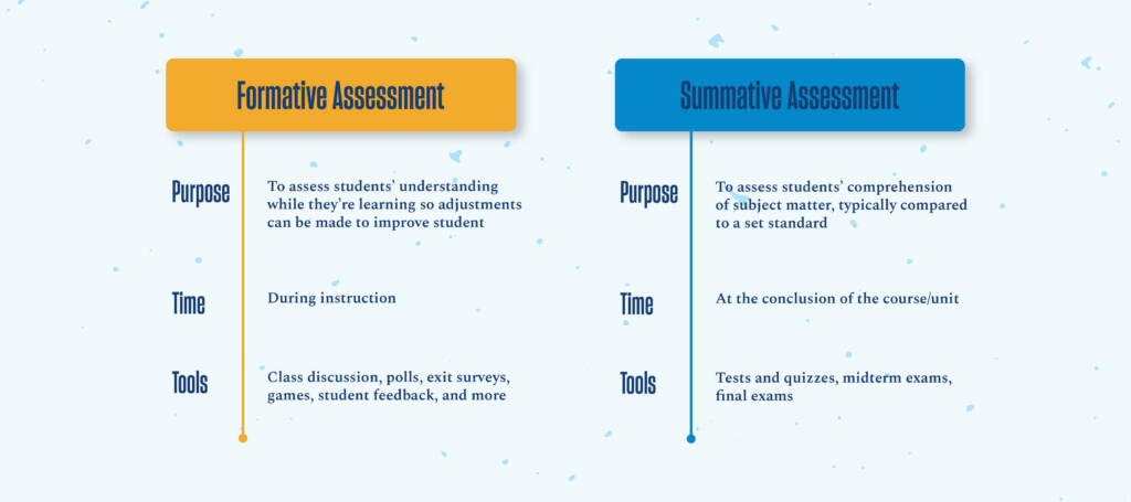 formative assessment examples for science
