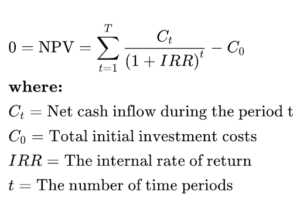 How to Analyze Real Estate Investments [8 Valuation Methods]